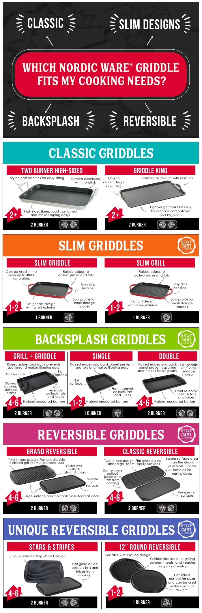 info-graphic_griddles