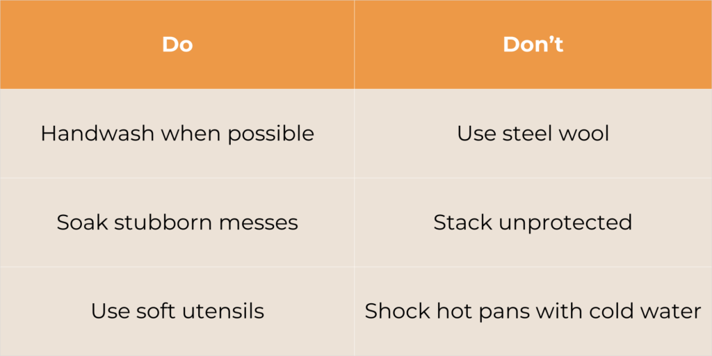 Table comparing do's and don't for washing muffin pans. Do: handwash when possible, soak stubborn messes, use soft utensils, Don't: use steel wool, stack unprotected, shock hot pans with cold water.