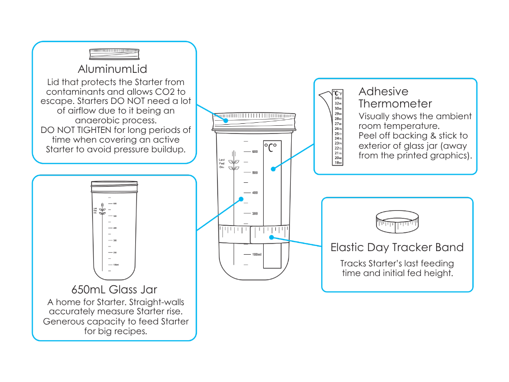 Diagram of sourdough starter jar and components: Aluminum Lid, Adhesive Thermometer, 650mL Glass Jar, Elastic Day Tracker Band